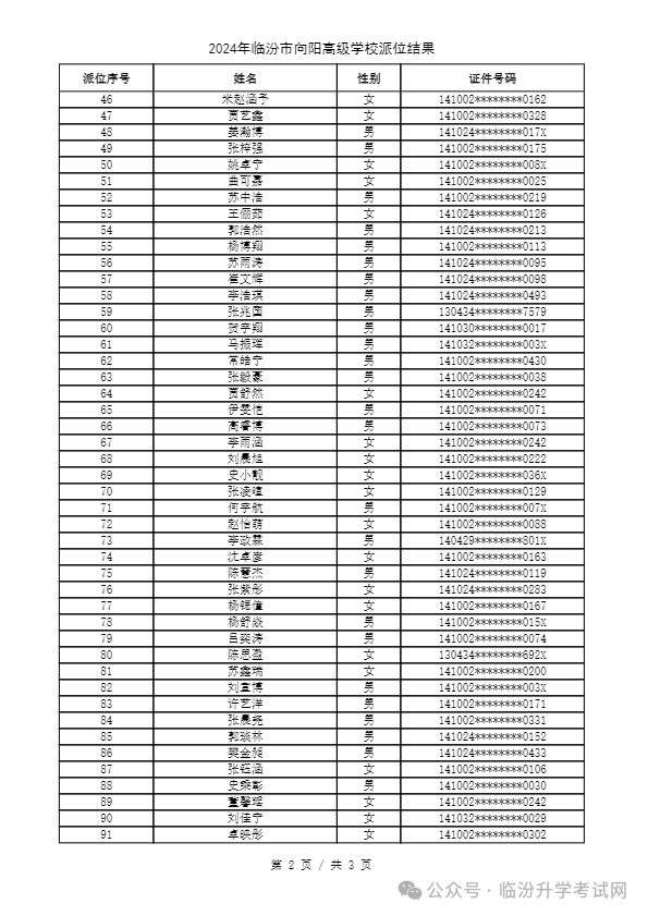 重磅 ▏临汾2024年小升初、幼升小摇号结果公布！