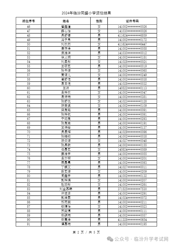 重磅 ▏临汾2024年小升初、幼升小摇号结果公布！