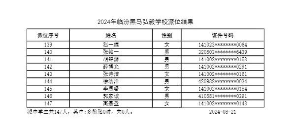 重磅 ▏临汾2024年小升初、幼升小摇号结果公布！