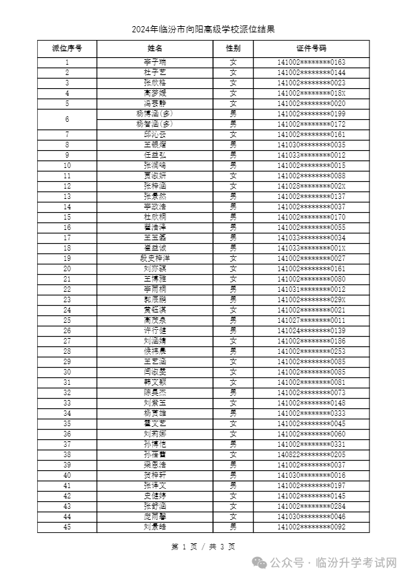 重磅 ▏临汾2024年小升初、幼升小摇号结果公布！