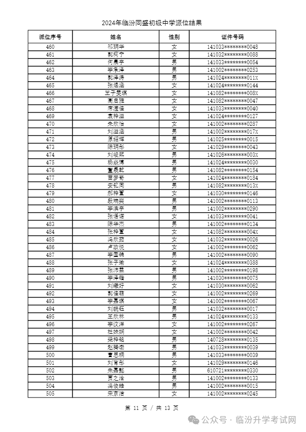 重磅 ▏临汾2024年小升初、幼升小摇号结果公布！