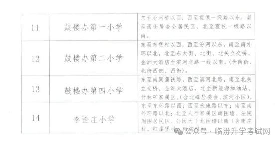 2024年临汾17县（市、区）中小学校划片范围及招生计划汇总！