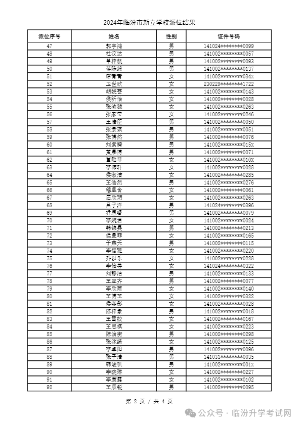 重磅 ▏临汾2024年小升初、幼升小摇号结果公布！