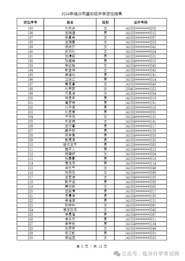 重磅 ▏临汾2024年小升初、幼升小摇号结果公布！