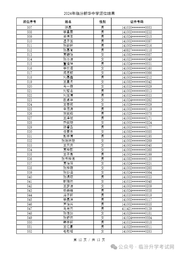 重磅 ▏临汾2024年小升初、幼升小摇号结果公布！