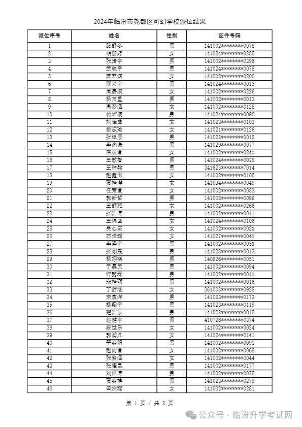 重磅 ▏临汾2024年小升初、幼升小摇号结果公布！