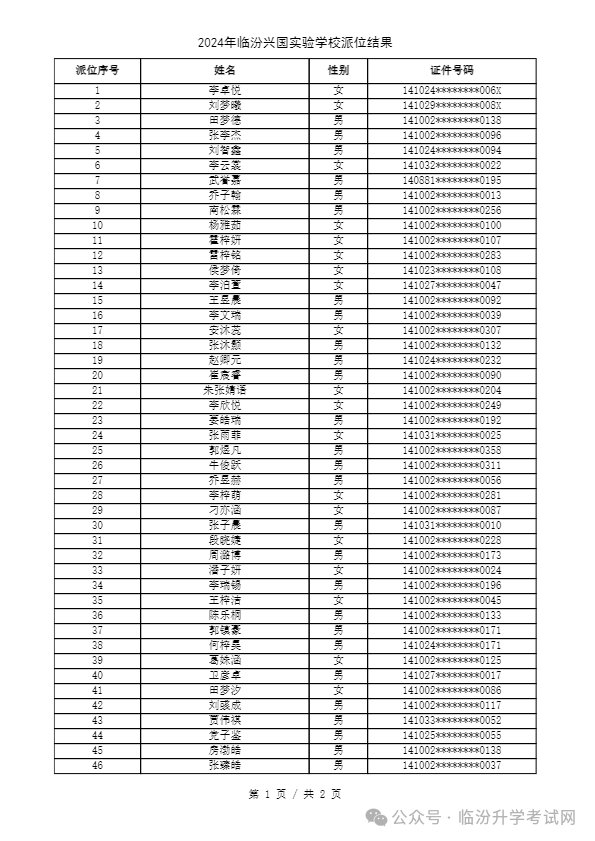 重磅 ▏临汾2024年小升初、幼升小摇号结果公布！