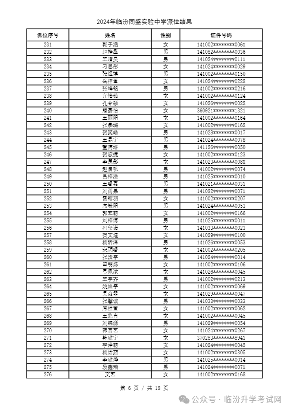 重磅 ▏临汾2024年小升初、幼升小摇号结果公布！