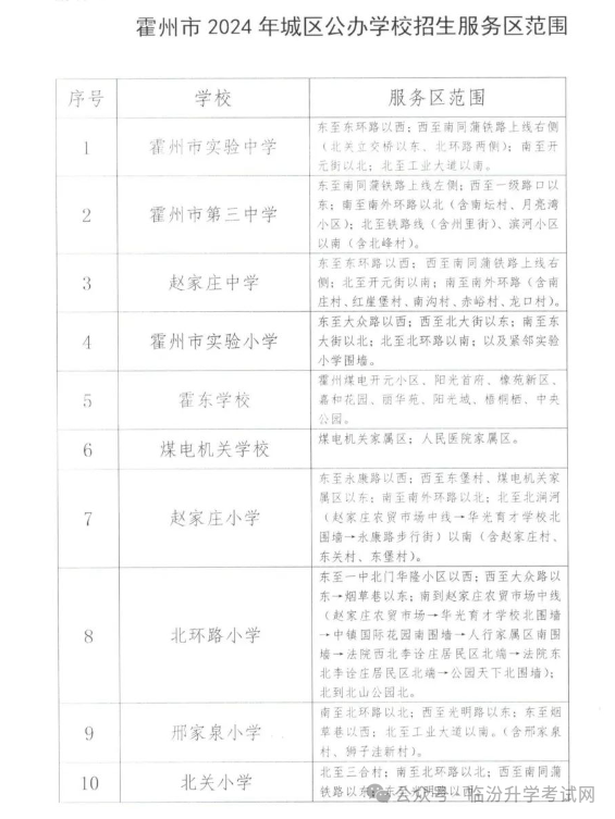 2024年临汾17县（市、区）中小学校划片范围及招生计划汇总！