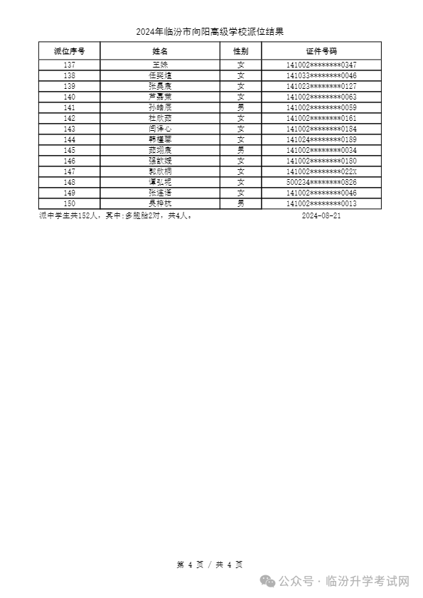 重磅 ▏临汾2024年小升初、幼升小摇号结果公布！