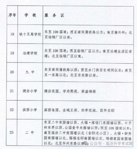 2024年临汾17县（市、区）中小学校划片范围及招生计划汇总！