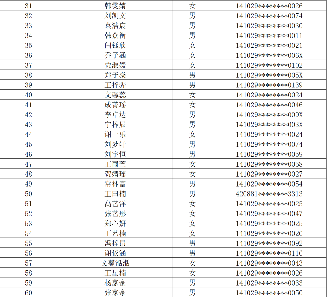 乡宁县金星双语小学2024新生摇号派位结果出炉