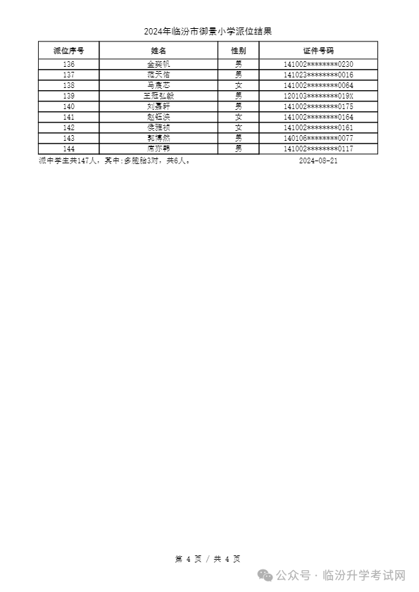 重磅 ▏临汾2024年小升初、幼升小摇号结果公布！