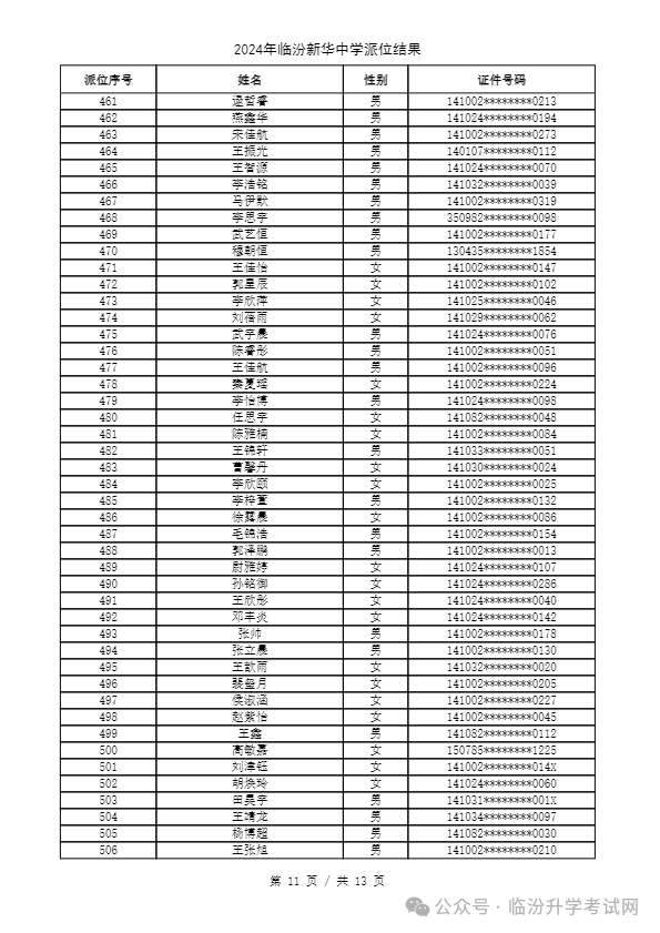 重磅 ▏临汾2024年小升初、幼升小摇号结果公布！