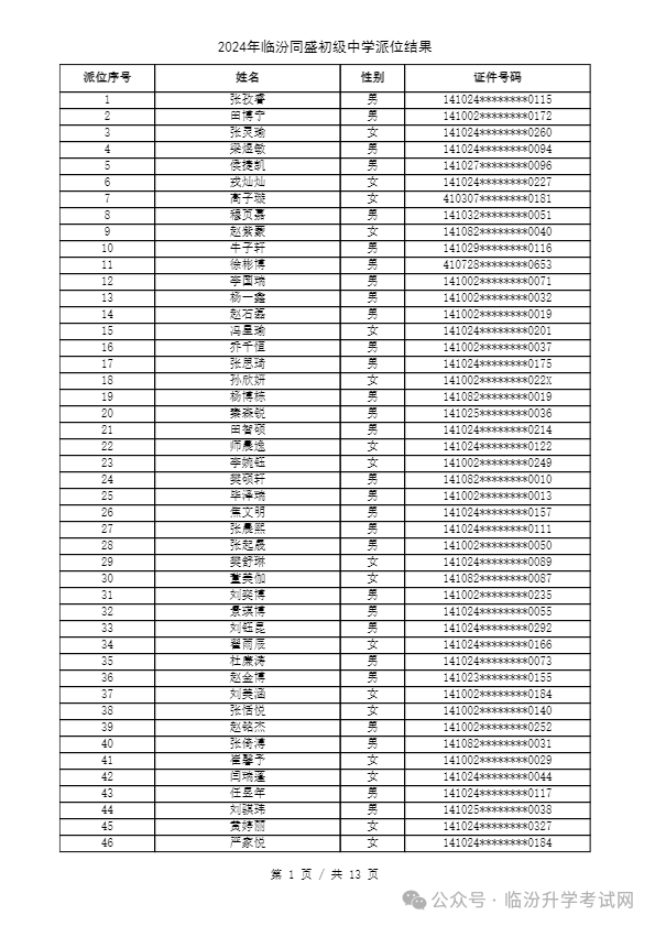 重磅 ▏临汾2024年小升初、幼升小摇号结果公布！