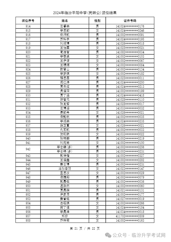 重磅 ▏临汾2024年小升初、幼升小摇号结果公布！