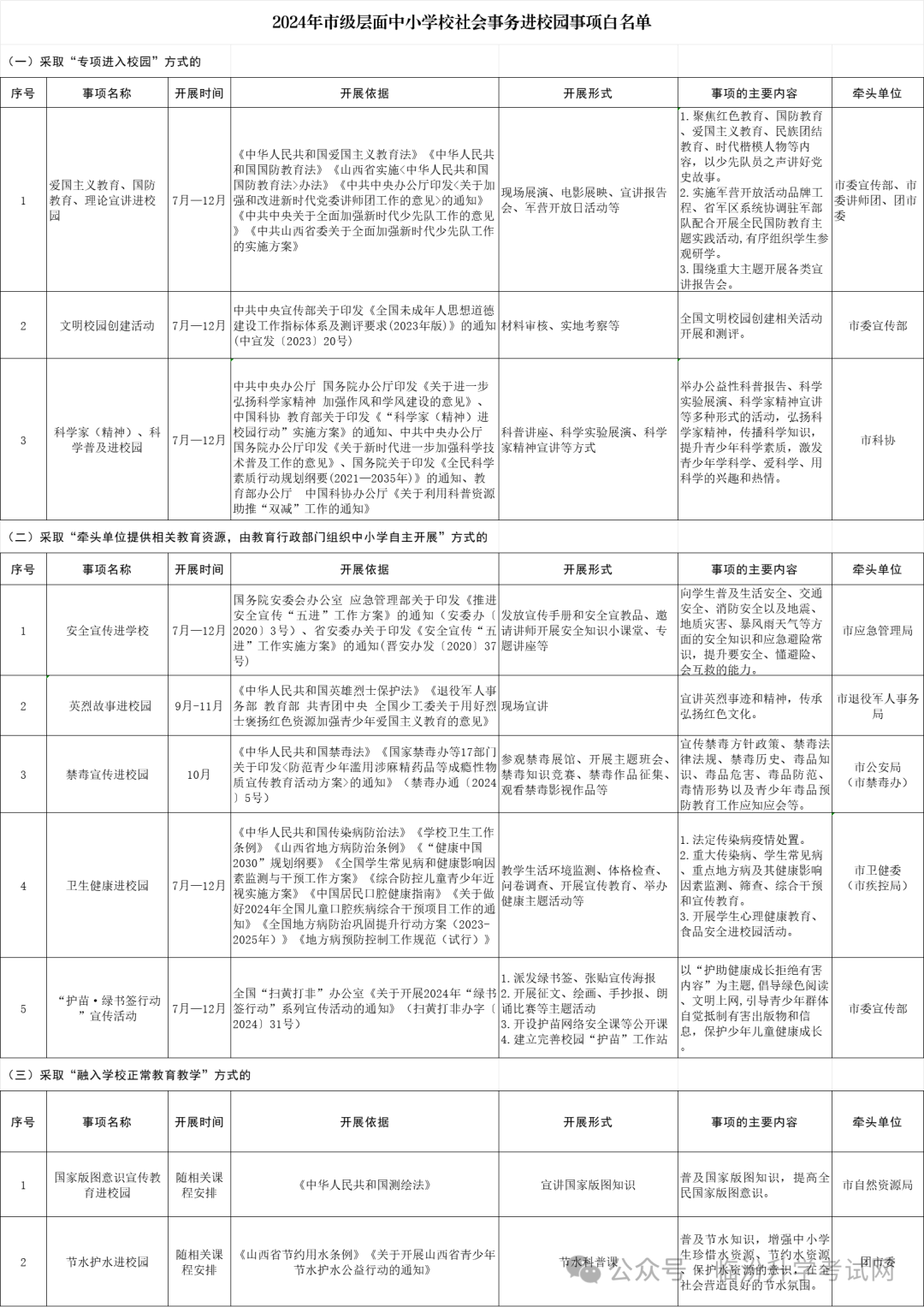 临汾市2024年市级层面中小学校社会事务进校园事项白名单