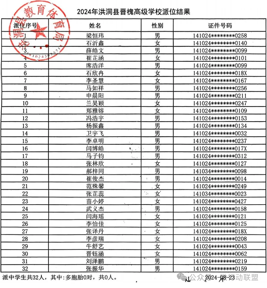 2024洪洞县民办小升初、幼升小摇号结果公布！