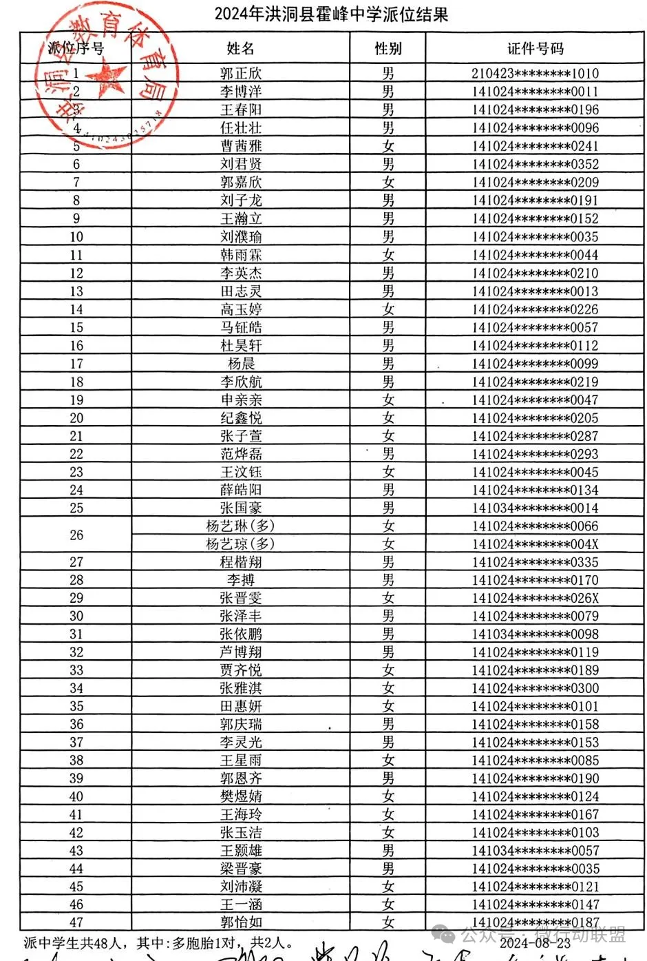 2024洪洞县民办小升初、幼升小摇号结果公布！