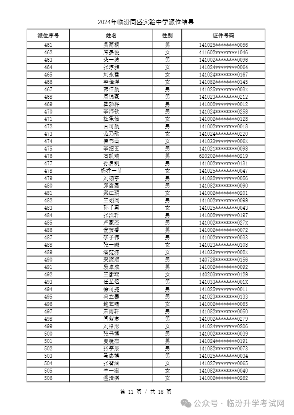 重磅 ▏临汾2024年小升初、幼升小摇号结果公布！