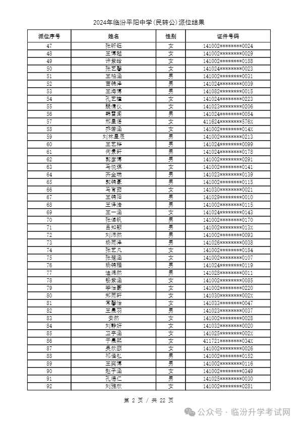 重磅 ▏临汾2024年小升初、幼升小摇号结果公布！