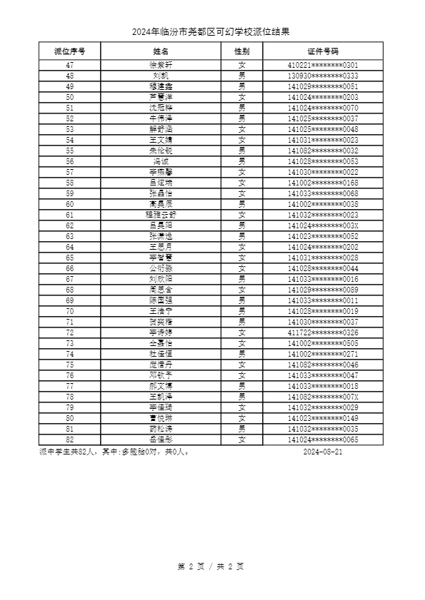 重磅 ▏临汾2024年小升初、幼升小摇号结果公布！