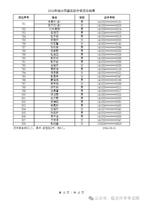 重磅 ▏临汾2024年小升初、幼升小摇号结果公布！