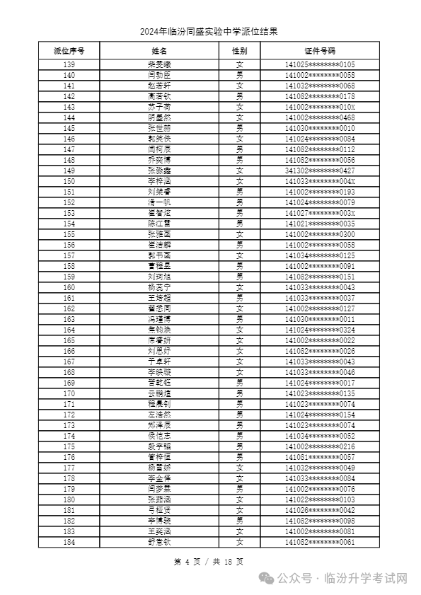 重磅 ▏临汾2024年小升初、幼升小摇号结果公布！