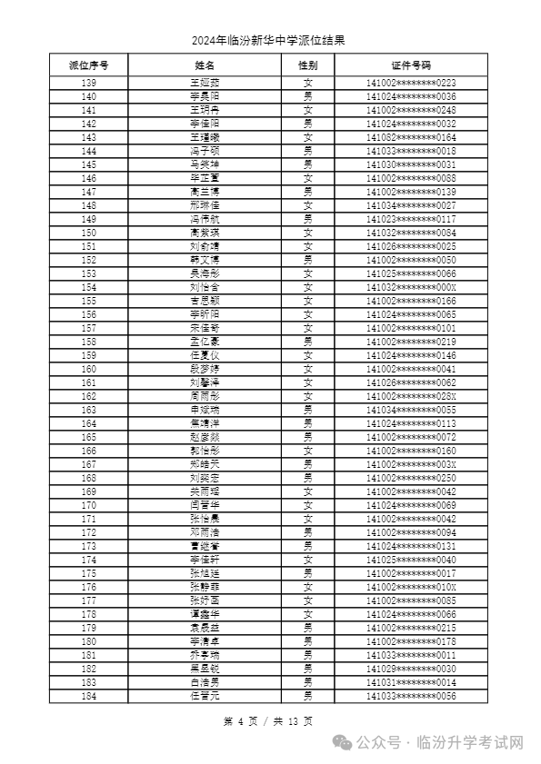 重磅 ▏临汾2024年小升初、幼升小摇号结果公布！