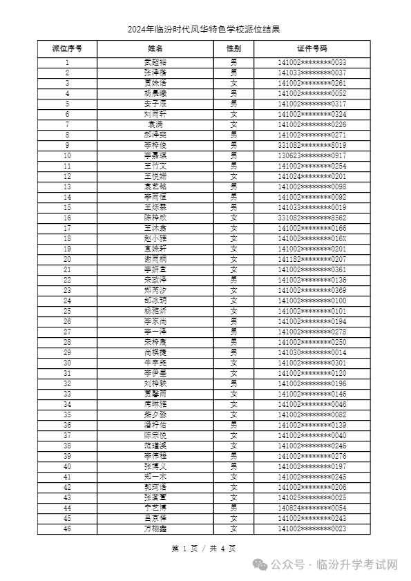 重磅 ▏临汾2024年小升初、幼升小摇号结果公布！