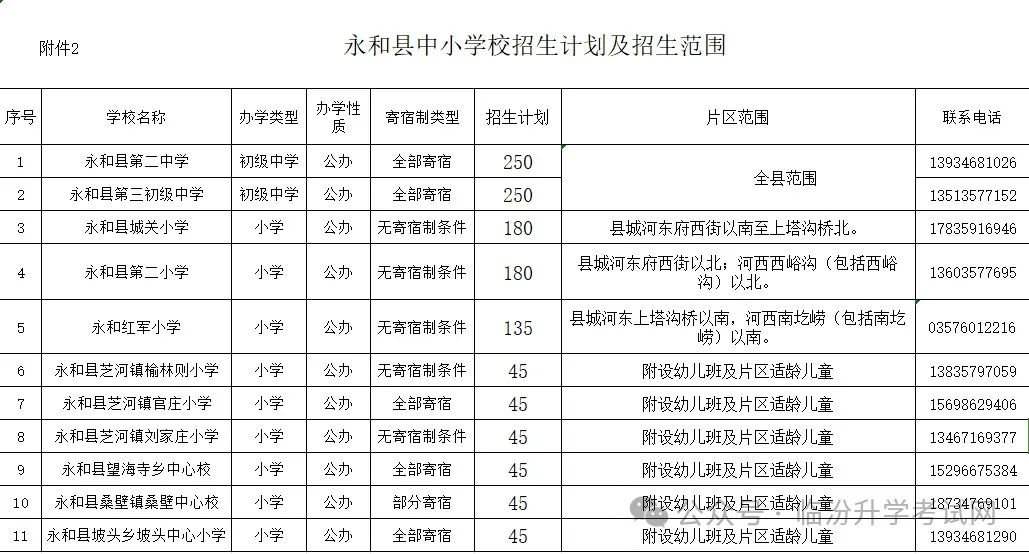 2024年临汾17县（市、区）中小学校划片范围及招生计划汇总！