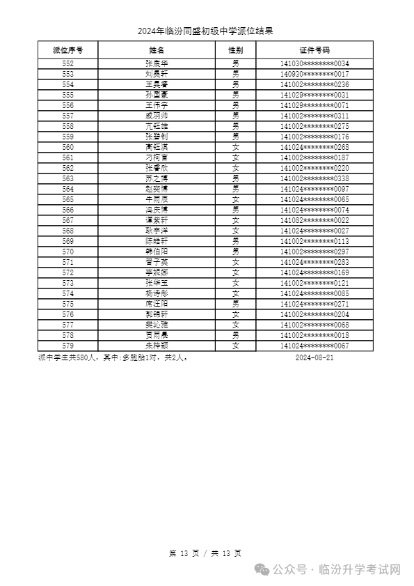 重磅 ▏临汾2024年小升初、幼升小摇号结果公布！