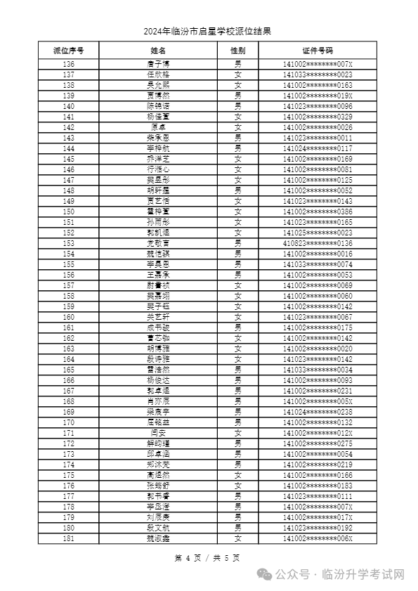 重磅 ▏临汾2024年小升初、幼升小摇号结果公布！