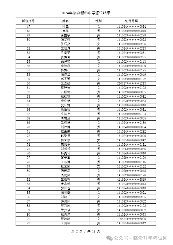 重磅 ▏临汾2024年小升初、幼升小摇号结果公布！