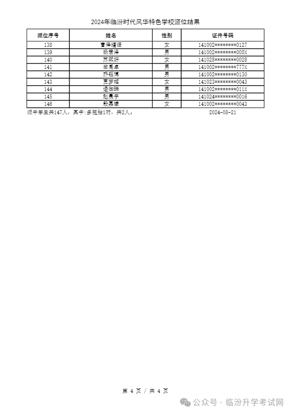 重磅 ▏临汾2024年小升初、幼升小摇号结果公布！