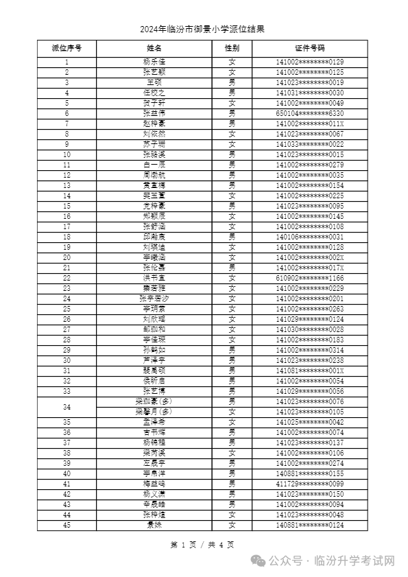 重磅 ▏临汾2024年小升初、幼升小摇号结果公布！