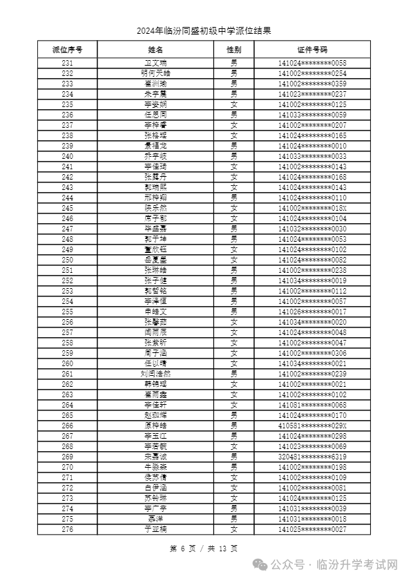 重磅 ▏临汾2024年小升初、幼升小摇号结果公布！