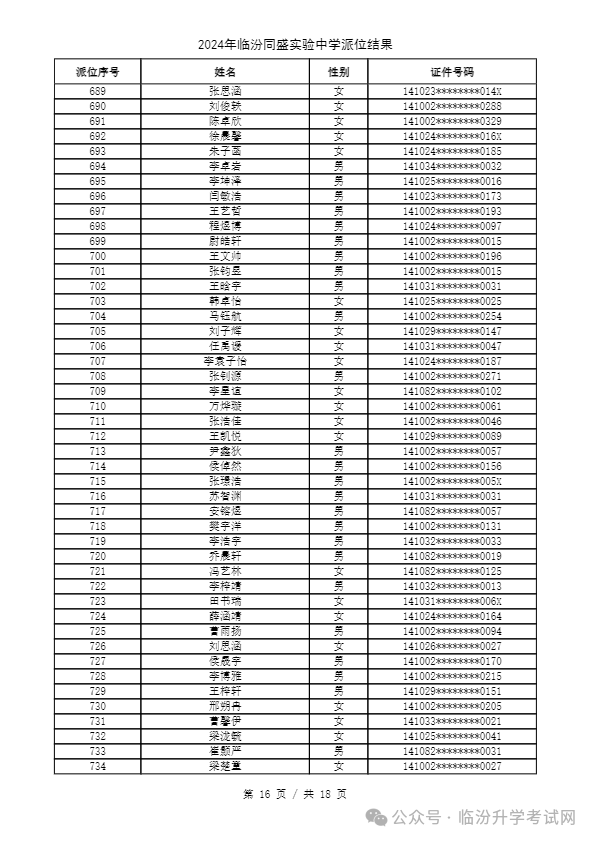 重磅 ▏临汾2024年小升初、幼升小摇号结果公布！