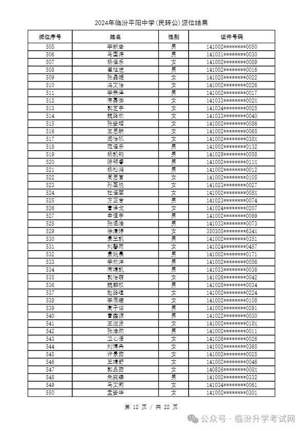 重磅 ▏临汾2024年小升初、幼升小摇号结果公布！