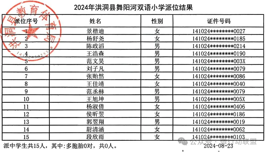 2024洪洞县民办小升初、幼升小摇号结果公布！