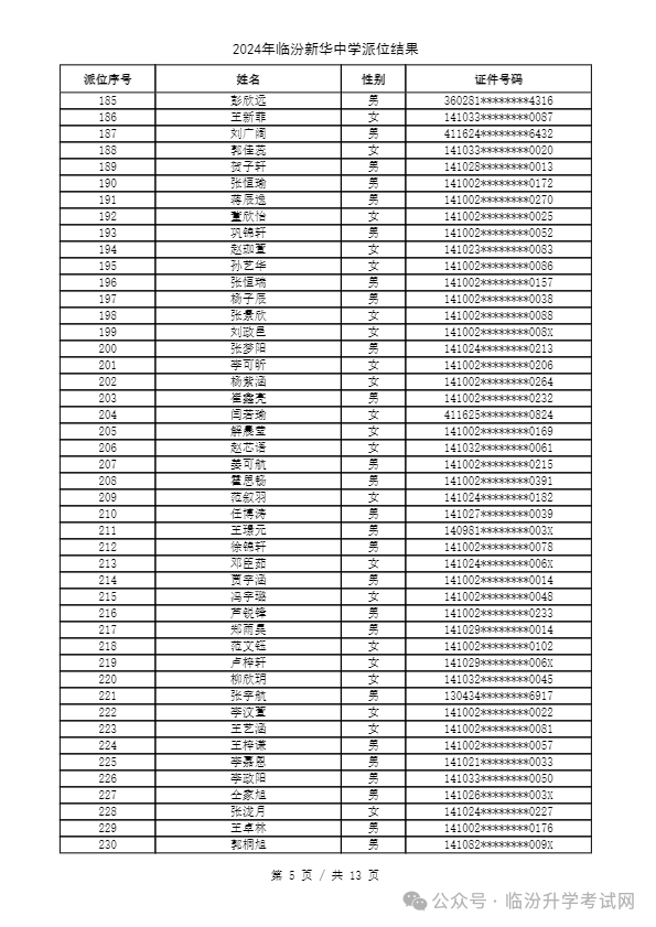 重磅 ▏临汾2024年小升初、幼升小摇号结果公布！