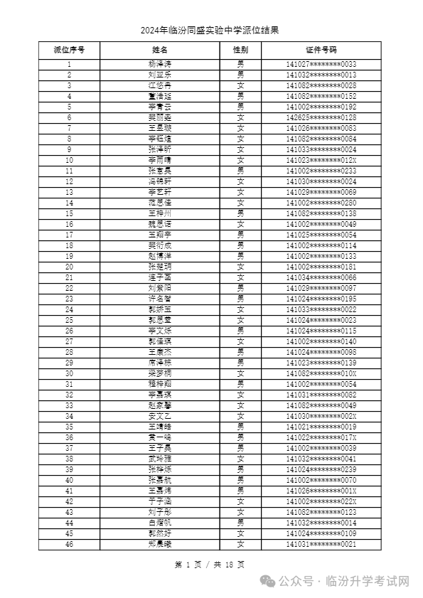 重磅 ▏临汾2024年小升初、幼升小摇号结果公布！