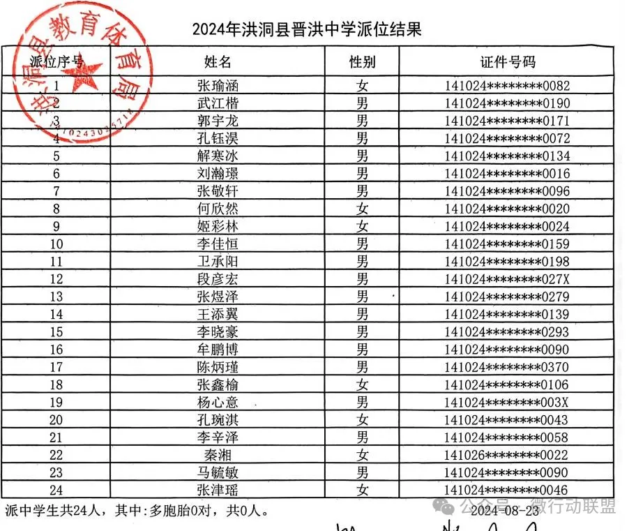 2024洪洞县民办小升初、幼升小摇号结果公布！