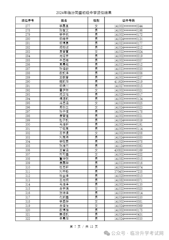 重磅 ▏临汾2024年小升初、幼升小摇号结果公布！