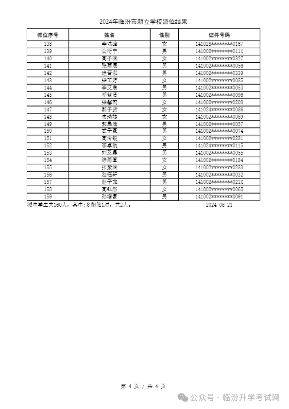 重磅 ▏临汾2024年小升初、幼升小摇号结果公布！