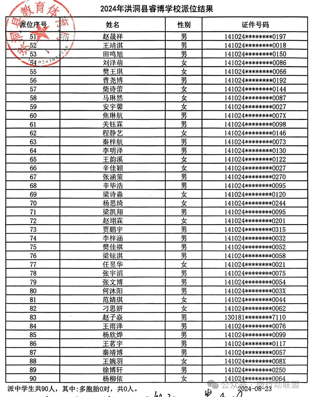 2024洪洞县民办小升初、幼升小摇号结果公布！