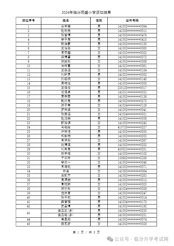 重磅 ▏临汾2024年小升初、幼升小摇号结果公布！