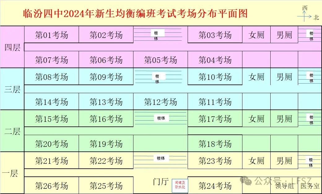 临汾四中七年级新生报到须知