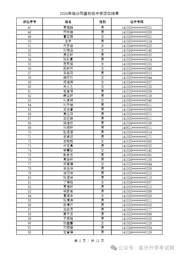 重磅 ▏临汾2024年小升初、幼升小摇号结果公布！