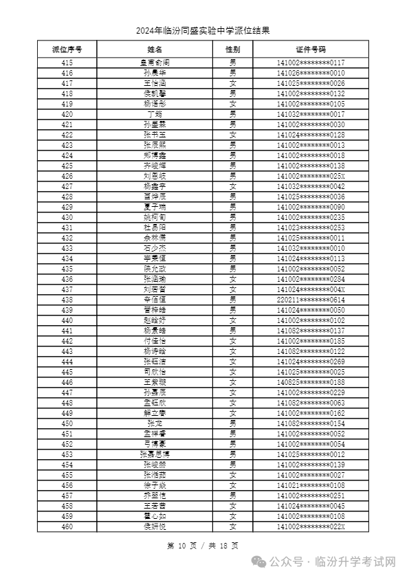 重磅 ▏临汾2024年小升初、幼升小摇号结果公布！